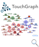 TouchGraph   visualization browser 080323 touchgraph